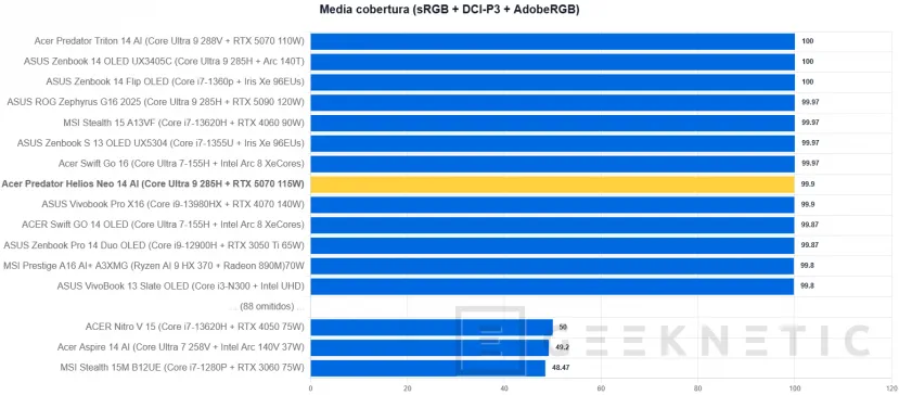 Geeknetic Acer Predator Helios Neo 14 AI Review. Potencia Gaming en formato compacto 9