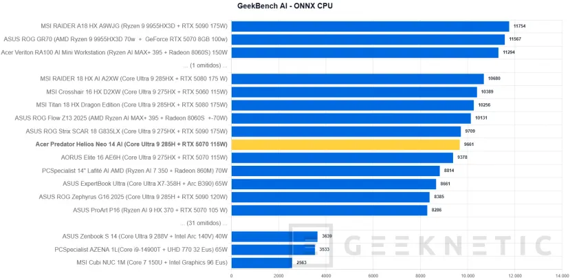 Geeknetic Acer Predator Helios Neo 14 AI Review. Potencia Gaming en formato compacto 28