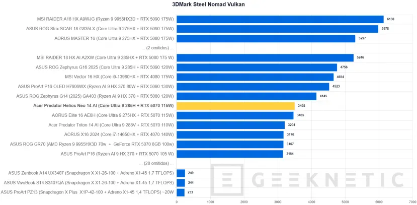 Geeknetic Acer Predator Helios Neo 14 AI Review. Potencia Gaming en formato compacto 22