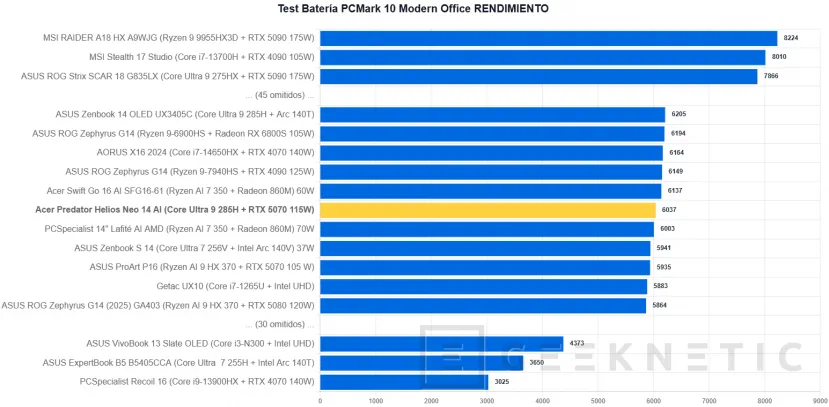 Geeknetic Acer Predator Helios Neo 14 AI Review. Potencia Gaming en formato compacto 15