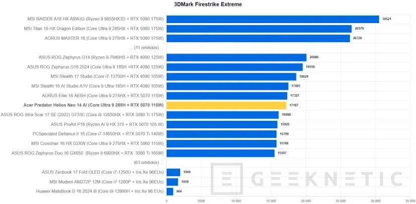 Geeknetic Acer Predator Helios Neo 14 AI Review. Potencia Gaming en formato compacto 26