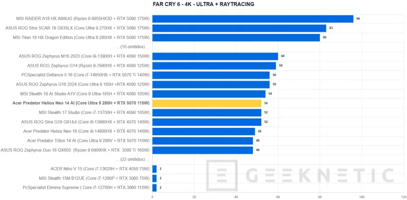 Geeknetic Acer Predator Helios Neo 14 AI Review. Potencia Gaming en formato compacto 39