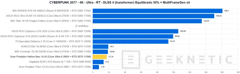 Geeknetic Acer Predator Helios Neo 14 AI Review. Potencia Gaming en formato compacto 43