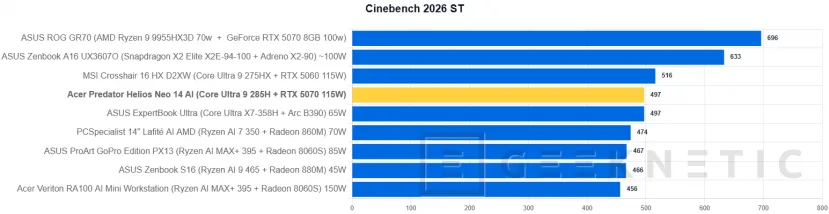 Geeknetic Acer Predator Helios Neo 14 AI Review. Potencia Gaming en formato compacto 19