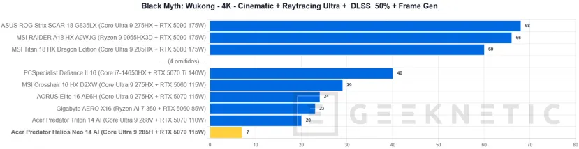 Geeknetic Acer Predator Helios Neo 14 AI Review. Potencia Gaming en formato compacto 34
