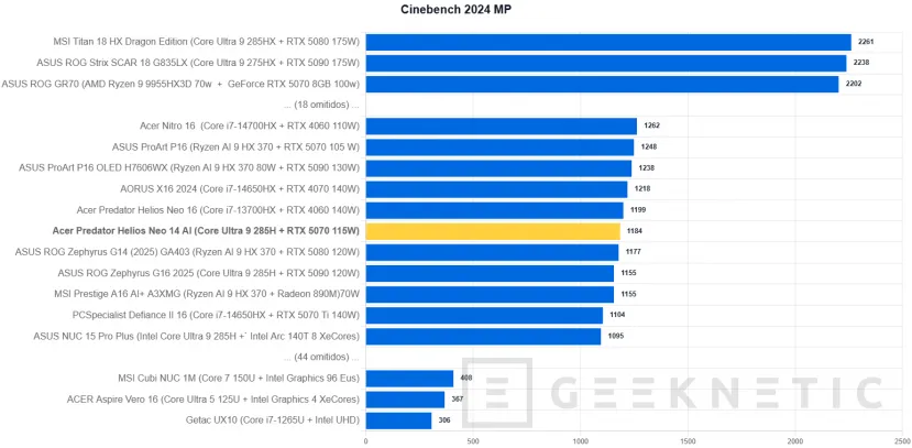 Geeknetic Acer Predator Helios Neo 14 AI Review. Potencia Gaming en formato compacto 17