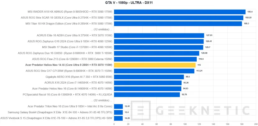 Geeknetic Acer Predator Helios Neo 14 AI Review. Potencia Gaming en formato compacto 48