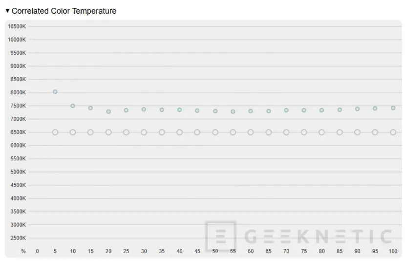 Geeknetic Acer Predator Helios Neo 14 AI Review. Potencia Gaming en formato compacto 13