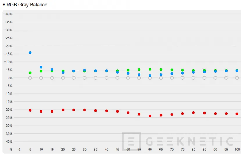 Geeknetic Acer Predator Helios Neo 14 AI Review. Potencia Gaming en formato compacto 12