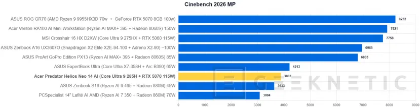 Geeknetic Acer Predator Helios Neo 14 AI Review. Potencia Gaming en formato compacto 16