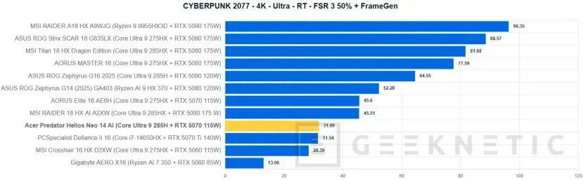 Geeknetic Acer Predator Helios Neo 14 AI Review. Potencia Gaming en formato compacto 41