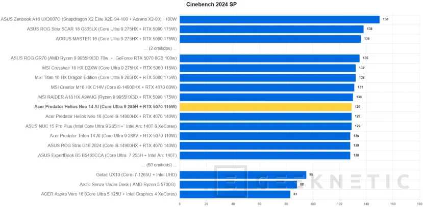 Geeknetic Acer Predator Helios Neo 14 AI Review. Potencia Gaming en formato compacto 20