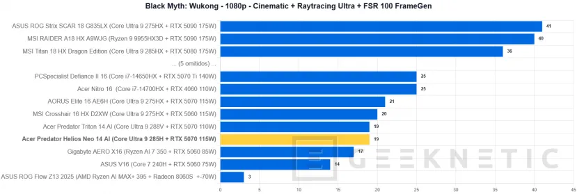 Geeknetic Acer Predator Helios Neo 14 AI Review. Potencia Gaming en formato compacto 45