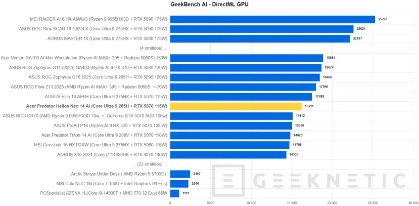 Geeknetic Acer Predator Helios Neo 14 AI Review. Potencia Gaming en formato compacto 27
