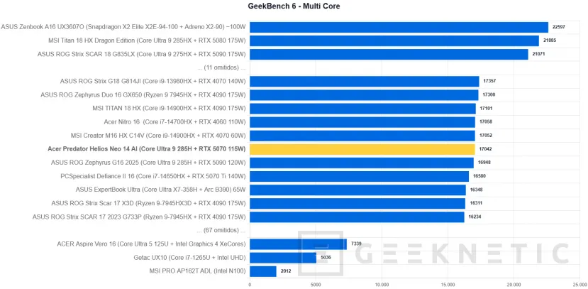 Geeknetic Acer Predator Helios Neo 14 AI Review. Potencia Gaming en formato compacto 18