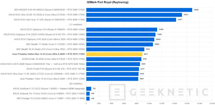 Geeknetic Acer Predator Helios Neo 14 AI Review. Potencia Gaming en formato compacto 24