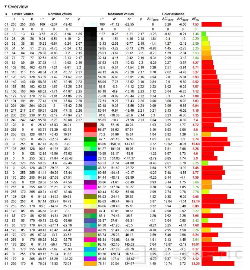 Geeknetic Acer Predator Helios Neo 14 AI Review. Potencia Gaming en formato compacto 11