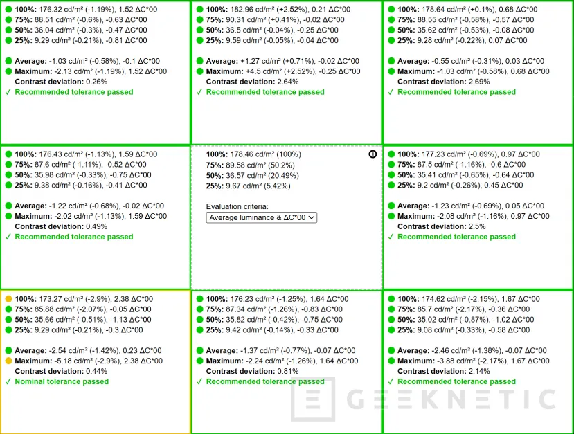 Geeknetic Gigabyte MO27U2 Review: el QD-OLED más barato que hemos probado ofrece un panel 4K y 240Hz 18