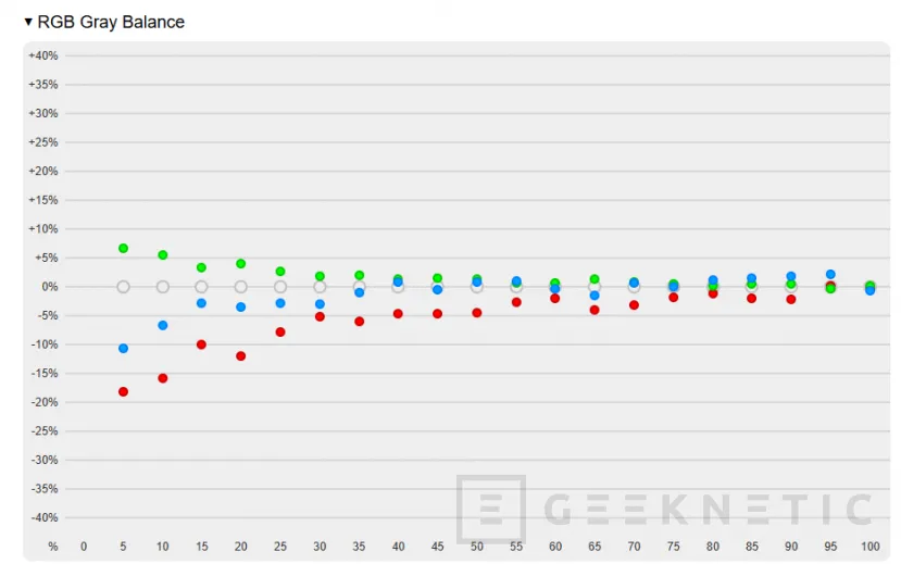 Geeknetic Gigabyte MO27U2 Review: el QD-OLED más barato que hemos probado ofrece un panel 4K y 240Hz 29