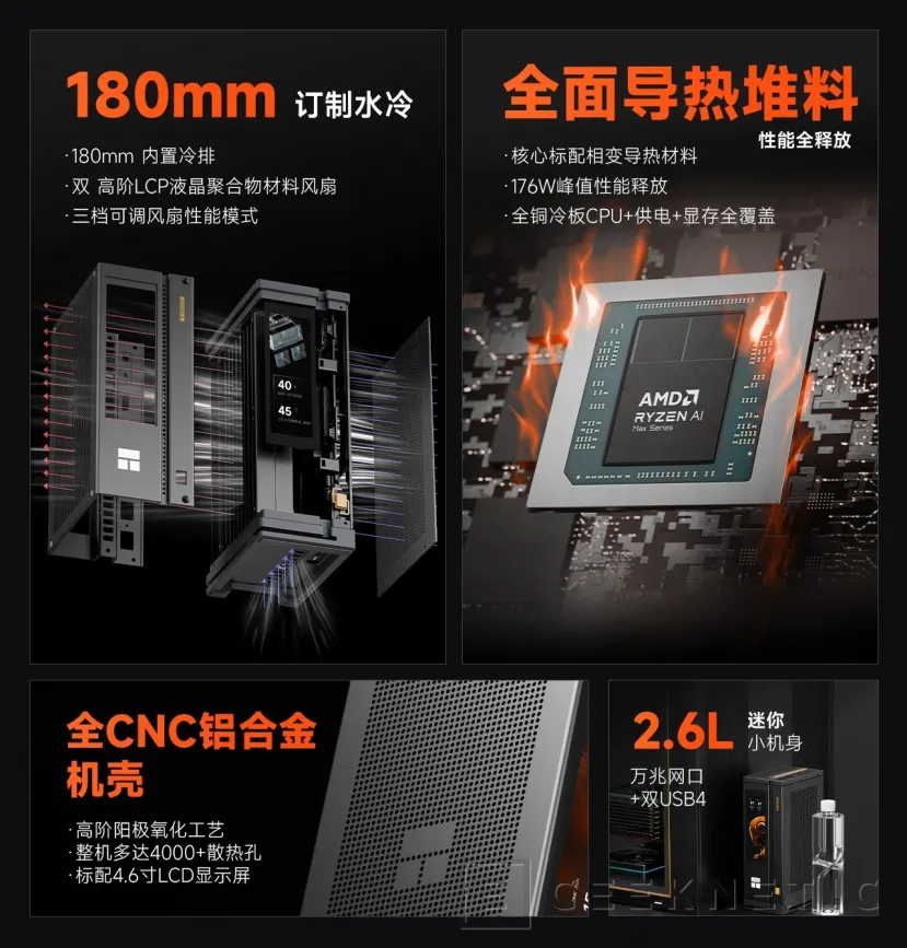 Geeknetic Thermalright mete refrigeración líquida en 2,6 litros y convierte su nuevo mini PC en una bestia inesperada 1