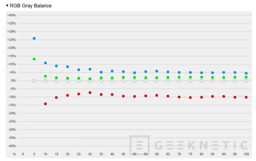 Geeknetic Gigabyte MO27U2 Review: el QD-OLED más barato que hemos probado ofrece un panel 4K y 240Hz 26