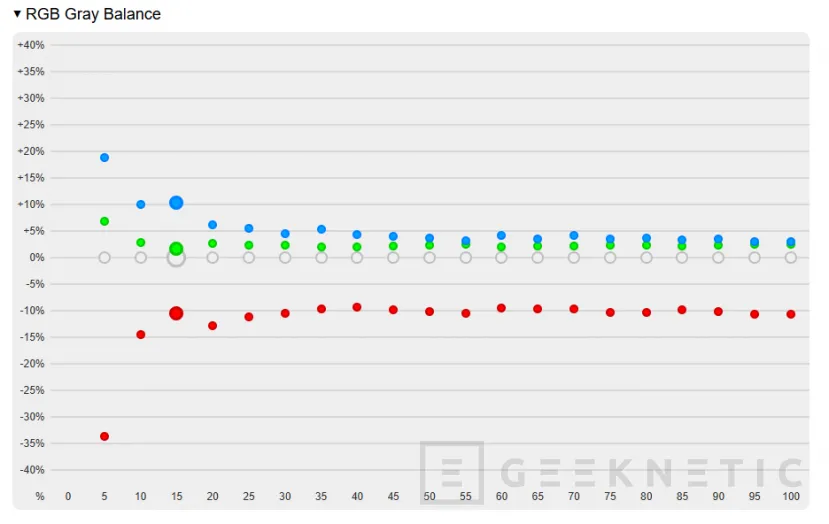 Geeknetic Gigabyte MO27U2 Review: el QD-OLED más barato que hemos probado ofrece un panel 4K y 240Hz 23