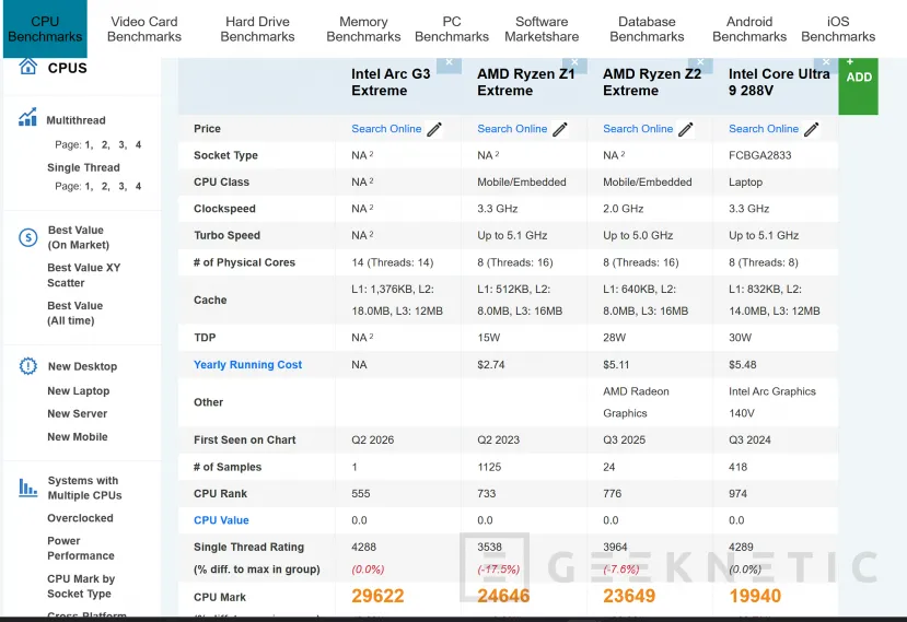 Geeknetic El Intel Arc G3 Extreme sorprende con hasta un 25% más de rendimiento frente a AMD Ryzen Z2 Extreme 1