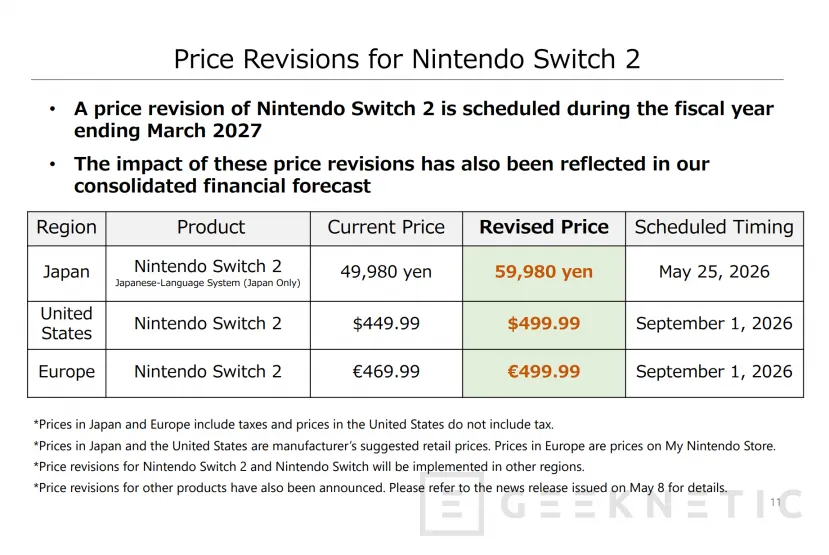 Geeknetic Nintendo aumenta el precio de la Switch 2 mientras la consola supera los 19,8 millones vendidos 1