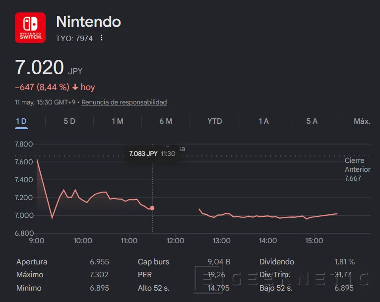 Geeknetic Nintendo cae en Bolsa tras la subida de precios de la Switch 2 y la falta de juegos AAA 1
