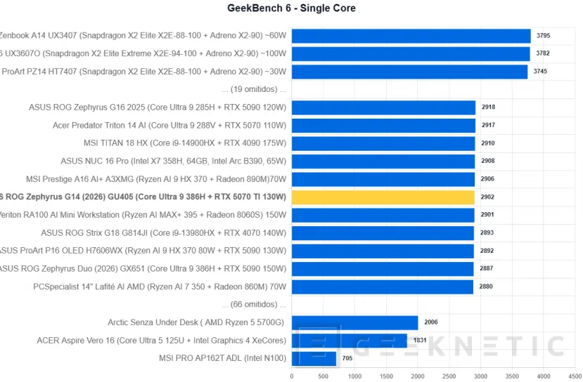 Geeknetic ASUS ROG Zephyrus G14 (2026) GU405 Review: todo el poder de la RTX 5070 Ti en un equipo de 14 pulgadas y menos de 1,6 kilos 20