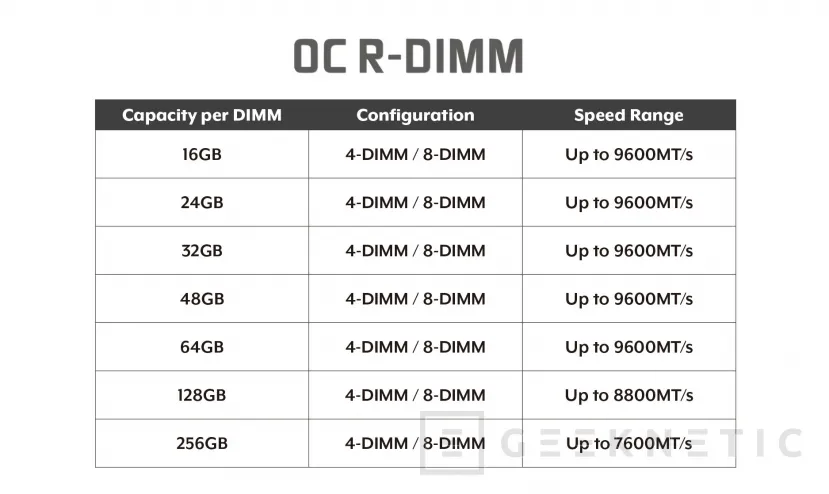 Geeknetic V-Color anuncia memorias RDIMM DDR5 de hasta 9.600 MT/s para Intel W890 y Xeon 6 3