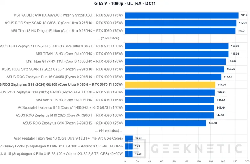 Geeknetic ASUS ROG Zephyrus G14 (2026) GU405 Review: todo el poder de la RTX 5070 Ti en un equipo de 14 pulgadas y menos de 1,6 kilos 48