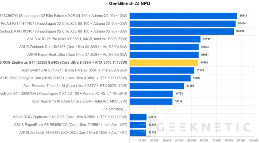 Geeknetic ASUS ROG Zephyrus G14 (2026) GU405 Review: todo el poder de la RTX 5070 Ti en un equipo de 14 pulgadas y menos de 1,6 kilos 28