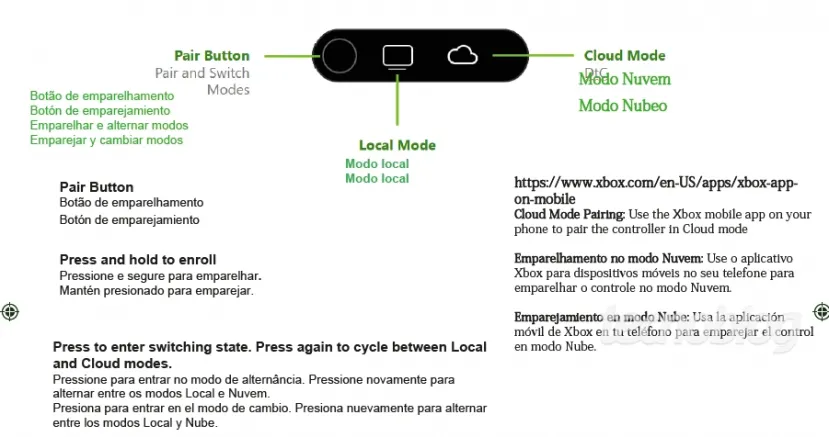 Geeknetic Se filtra el Xbox Elite Series 3, un mando con WiFi 6, modo nube y un diseño más personalizable 4