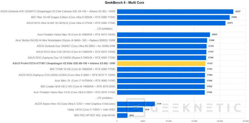 Geeknetic ASUS ProArt PZ14 HT7407 Review: el Snapdragon X2 Elite logra casi 11 horas de autonomía en un formato ultraligero de solo 9 milímetros 17
