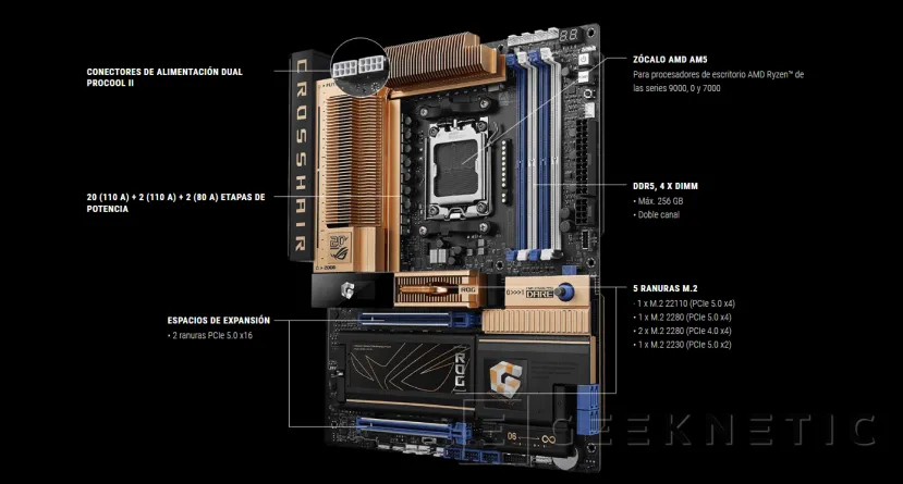 Geeknetic ASUS celebra los 20 años de ROG con la Crosshair 2006, una placa base retro de gama alta para Ryzen AM5 1
