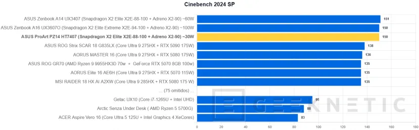 Geeknetic ASUS ProArt PZ14 HT7407 Review: el Snapdragon X2 Elite logra casi 11 horas de autonomía en un formato ultraligero de solo 9 milímetros 19
