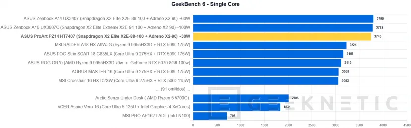 Geeknetic ASUS ProArt PZ14 HT7407 Review: el Snapdragon X2 Elite logra casi 11 horas de autonomía en un formato ultraligero de solo 9 milímetros 20
