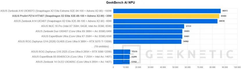 Geeknetic ASUS ProArt PZ14 HT7407 Review: el Snapdragon X2 Elite logra casi 11 horas de autonomía en un formato ultraligero de solo 9 milímetros 33