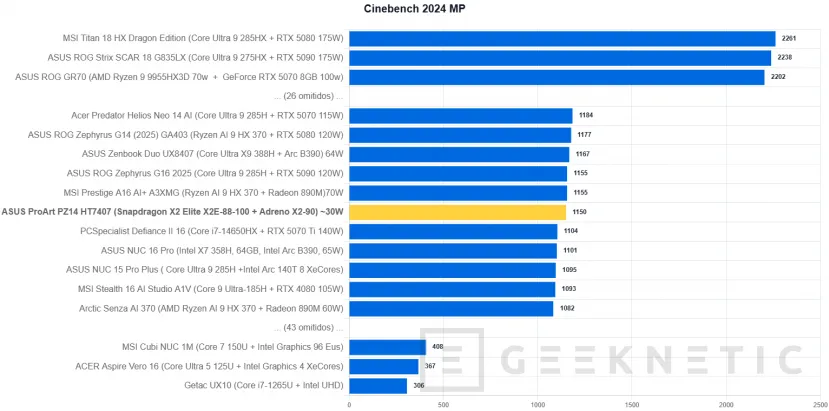Geeknetic ASUS ProArt PZ14 HT7407 Review: el Snapdragon X2 Elite logra casi 11 horas de autonomía en un formato ultraligero de solo 9 milímetros 16