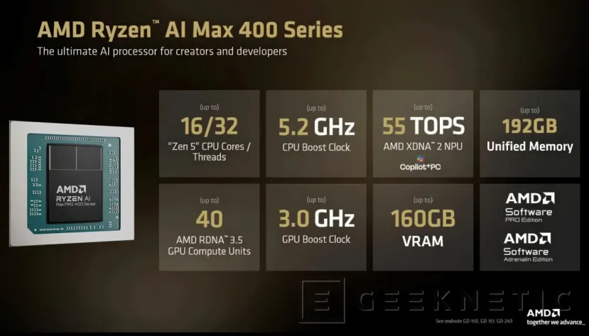 Geeknetic El AMD Ryzen AI Max 400 "Gorgon Halo" llegará con hasta 192 GB de memoria y 160 GB de VRAM 1