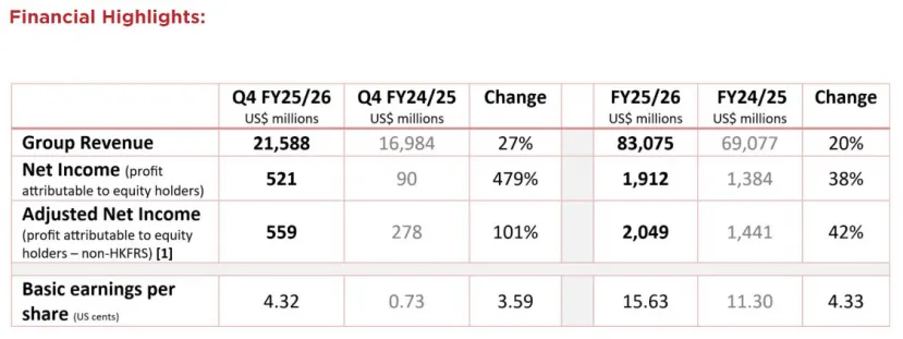 Geeknetic Lenovo cierra su mejor ejercicio con 83.100 millones de dólares en ingresos y un fuerte impulso del negocio ligado a la IA 1