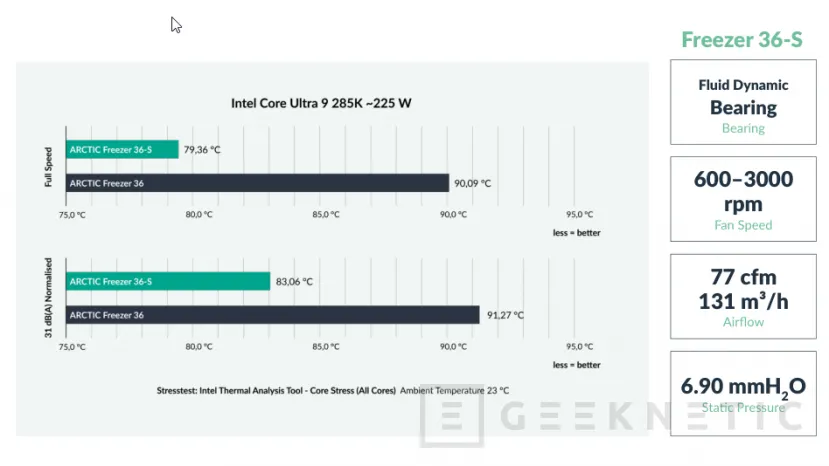 Geeknetic Arctic Freezer 36-S Review: diseño simple y funcional impulsado por el potente ventilador Arctic P12 Pro 5