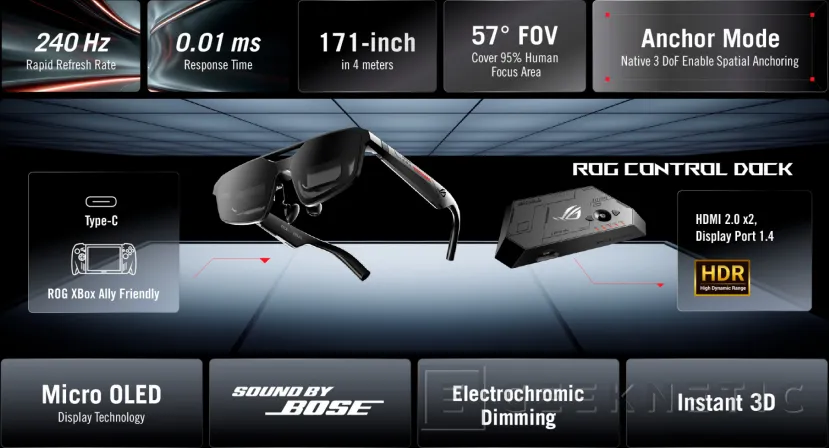 Geeknetic Las ASUS ROG XREAL R1 ya tienen precio en España: 849 euros y disponibilidad en junio 3