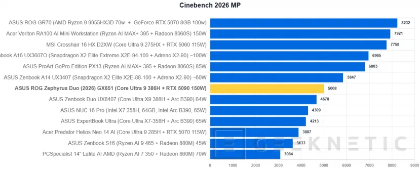 Geeknetic ASUS ROG Zephyrus Duo (2026) GX651Review: probamos el portátil de 6.500 euros con dos pantallas OLED y una RTX 5090 21