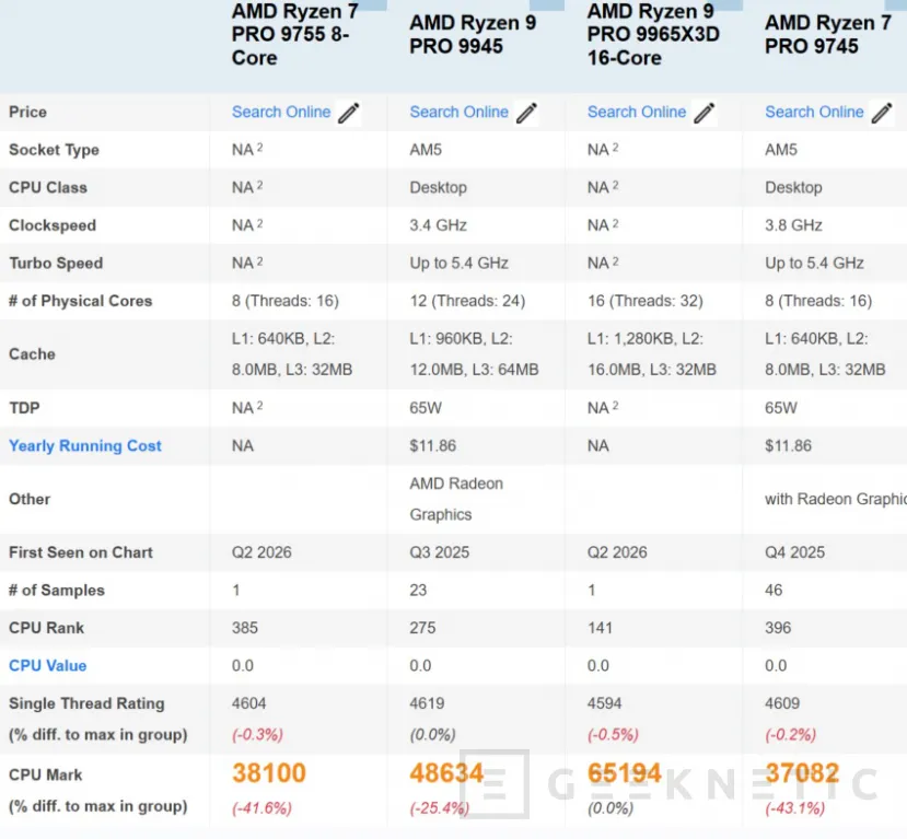 Geeknetic El AMD Ryzen 7 PRO 9755 aparece en PassMark ligado a un sistema Lenovo y apunta a una nueva ola de CPUs profesionales de AMD 1