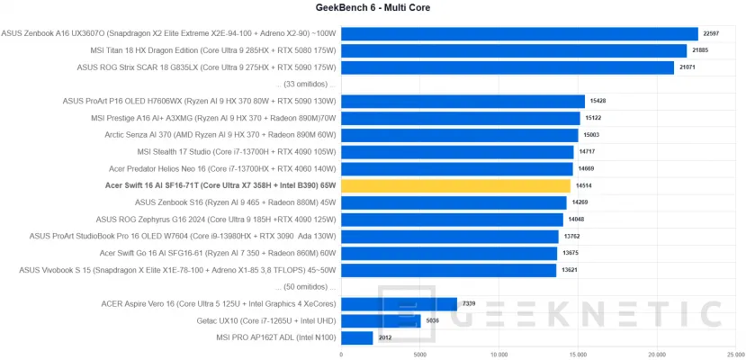 Geeknetic Acer Swift 16 AI Review: el 16 pulgadas OLED más equilibrado con Core Ultra X7 y menos de 15 mm de grosor 18