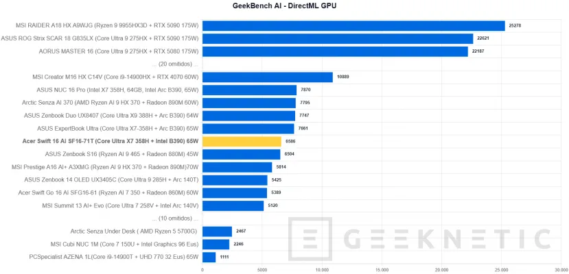Geeknetic Acer Swift 16 AI Review: el 16 pulgadas OLED más equilibrado con Core Ultra X7 y menos de 15 mm de grosor 34