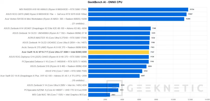 Geeknetic Acer Swift 16 AI Review: el 16 pulgadas OLED más equilibrado con Core Ultra X7 y menos de 15 mm de grosor 33