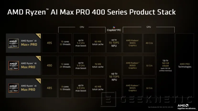 Geeknetic AMD presenta los Ryzen AI PRO 400 para sobremesa: los primeros procesadores de escritorio compatibles con Copilot+ 2